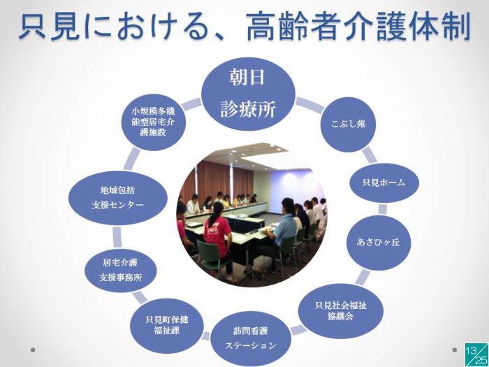 地域医療に関する講演の様子を示すスライドで、参加者が円形のテーブルを囲んでいる。