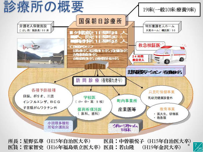 地域医療に関する講演資料で、診療所の概要や医療機関の情報が示された図。