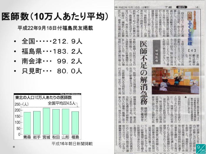 医師数に関する統計データを示すスライド。全国、福島県、南会津、只見町の医師数が記載されている。