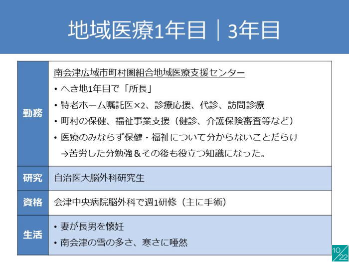 地域医療に関する講演資料で、福島県立医科大学のキャリアパスや研究内容が示されたスライド。