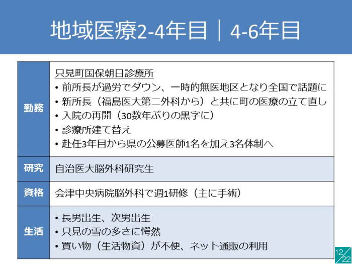 地域医療に関する講演資料のスライド、4-6年目のカリキュラム内容を示す。