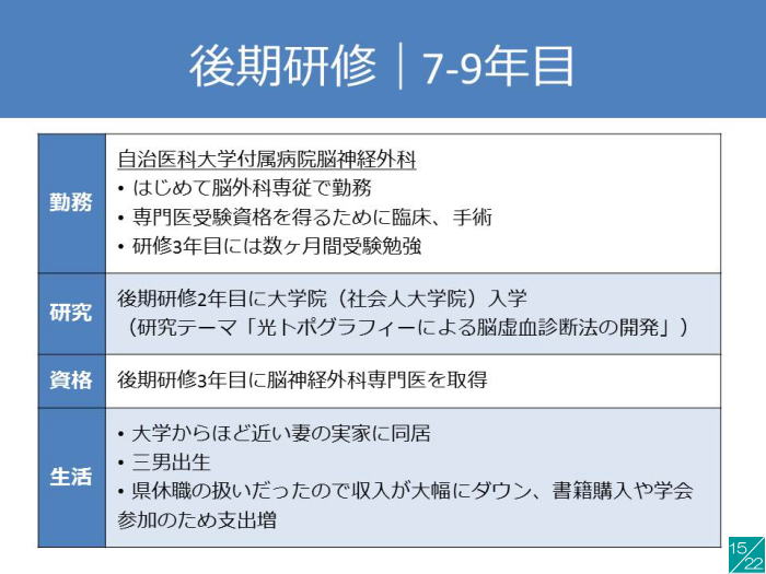 後期研修の内容を示すスライドで、地域医療やキャリアパスに関する情報が記載されています。