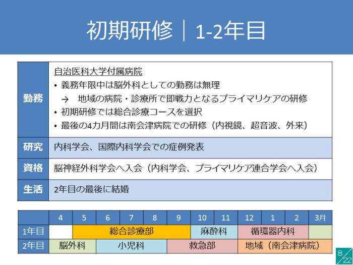 初期研修の1〜2年目のスケジュールを示す図。自治医科大学の研修内容や研究、生活についての情報が記載されている。