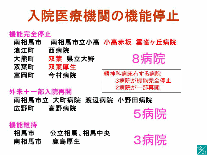 福島県内の医療機関の機能停止状況を示す資料。病院名や地域が記載されている。
