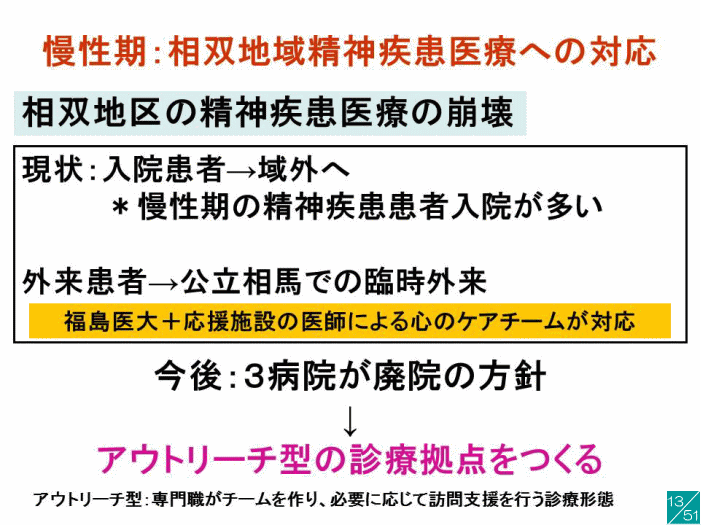 福島県立医科大学の講演資料で、相双地域の精神疾患医療の現状と今後の方針について説明しているスライド。
