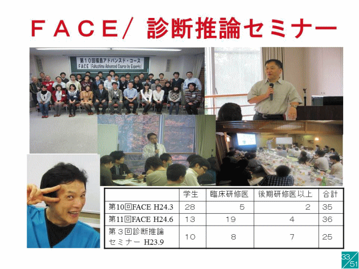 福島県立医科大学の診断推論セミナーの様子を示す画像。参加者が集まり、講演を聴いている様子や、講師が話しているシーンが含まれています。