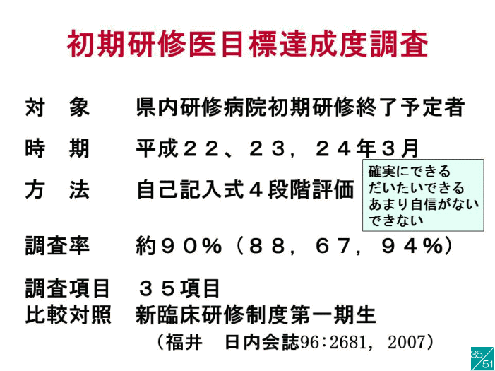 初期研修医の目標達成度調査に関するスライド。調査対象や方法、調査率が記載されている。
