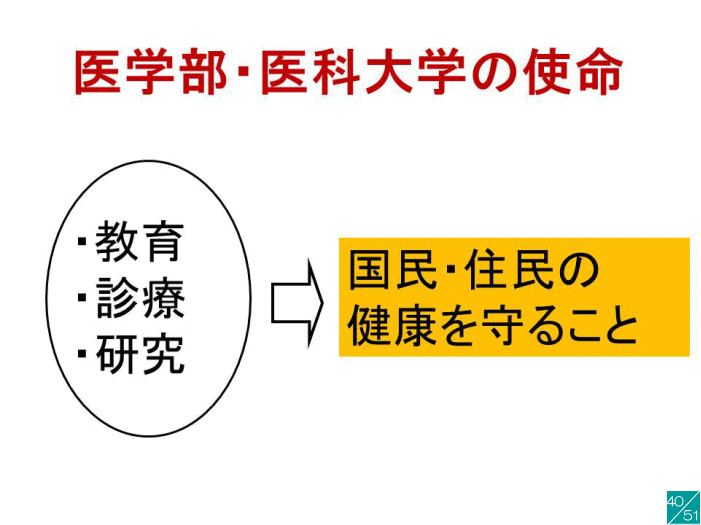 医科大学の使命を示すスライド、教育・診療・研究を通じて国民の健康を守ることを強調。