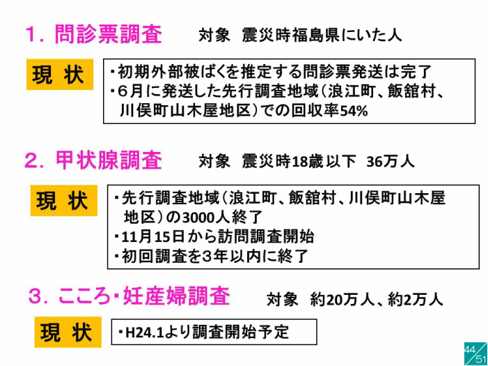 福島県の地域医療に関する講演内容を示す資料で、震災後の調査結果が記載されています。