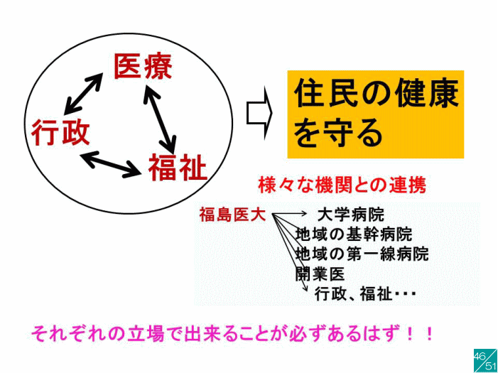住民の健康を守るための医療、行政、福祉の関係を示した図。福島医大の役割も強調。
