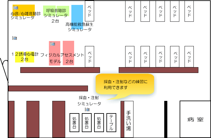 8号館2Fのスキルラボの概略図。シミュレーターやベッドの配置が示されている。