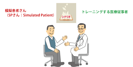 模擬患者と医療従事者が対話しているシーン。医療トレーニングの一環としてのシミュレーション。