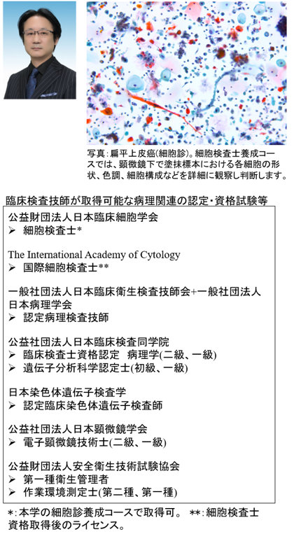 臨床検査技師の専門的な知識を示す細胞診断の顕微鏡画像と、関連する情報を持つ人物の写真。