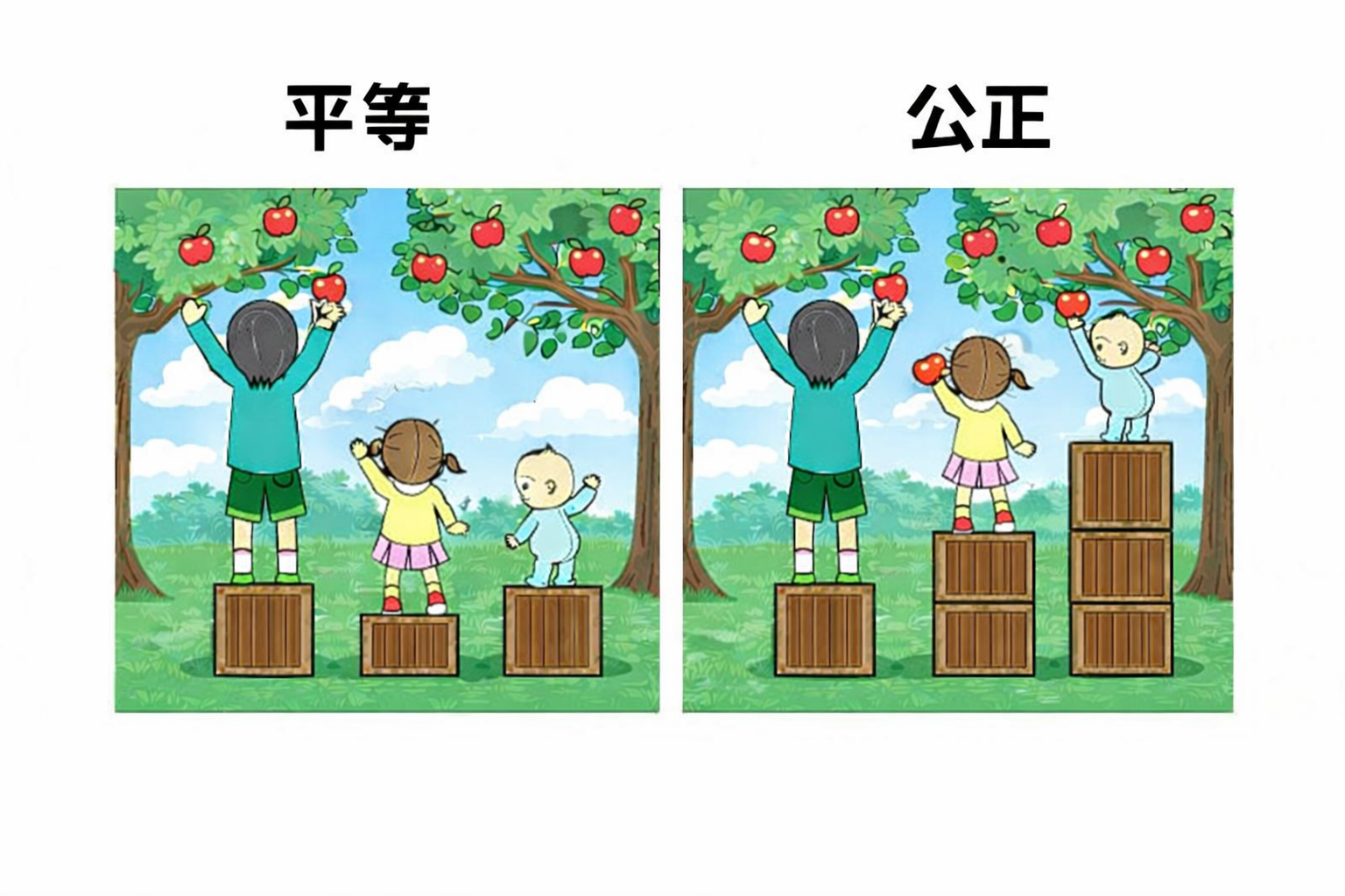 平等＆公正