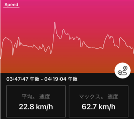 最高速度62.7km/hを記録した自転車のスピードデータ画面。