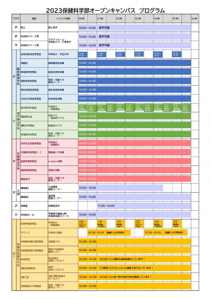 2023年保健科学部オープンキャンパスのプログラム表、各セッションの時間や内容が記載されています。