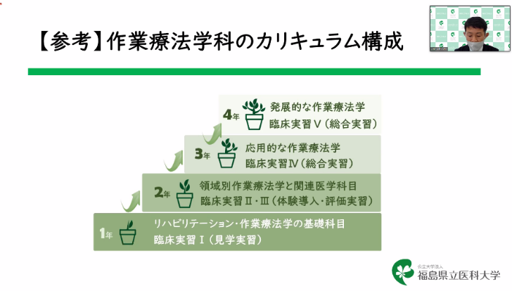 臨床実習指導者会議における作業療法学科のカリキュラム構成を示す図。