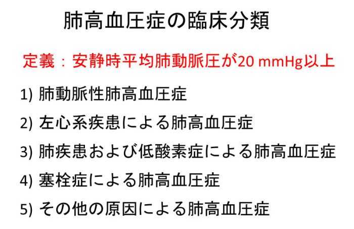 肺高血圧症の分類を示す表で、WHOによる定義と主な病因が記載されています。