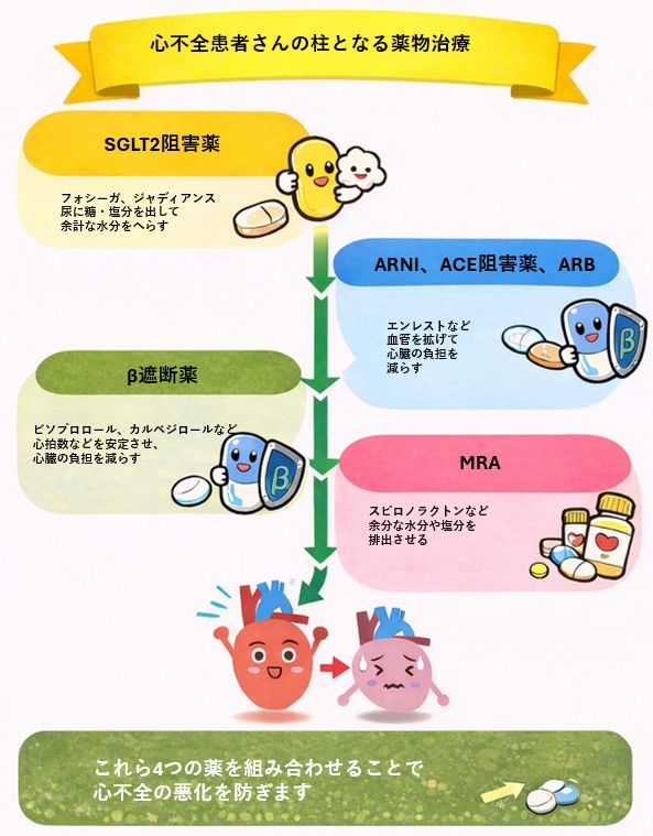 薬の効能を記載したイラスト