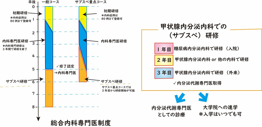 研修医・学生の方へ