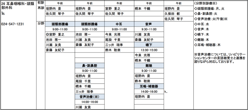 福島県の病院の耳鼻咽喉科診療時間と担当医表。初診・再診・診療分野が表で整理され、時間と医師名が記載されています。