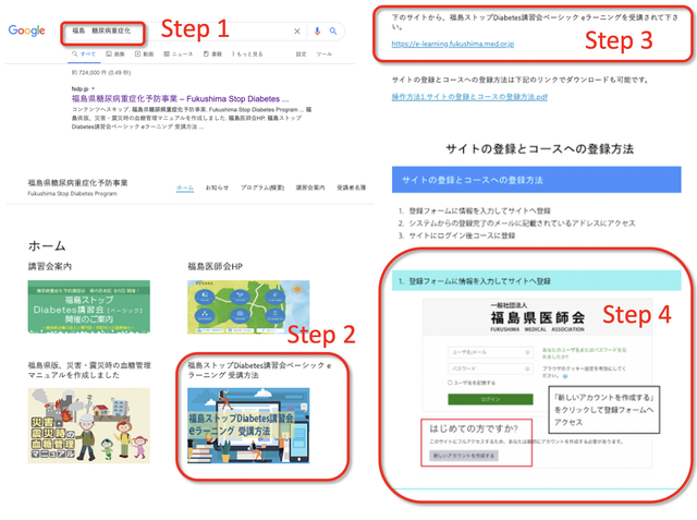 福島ストップDiabetes講習会のeラーニングサイトへのアクセス手順を示す画像。検索結果やサイトの画面が表示されている。