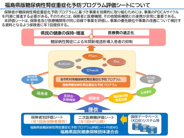 250310_01_評価シートについて(HP公開用)_page-0001