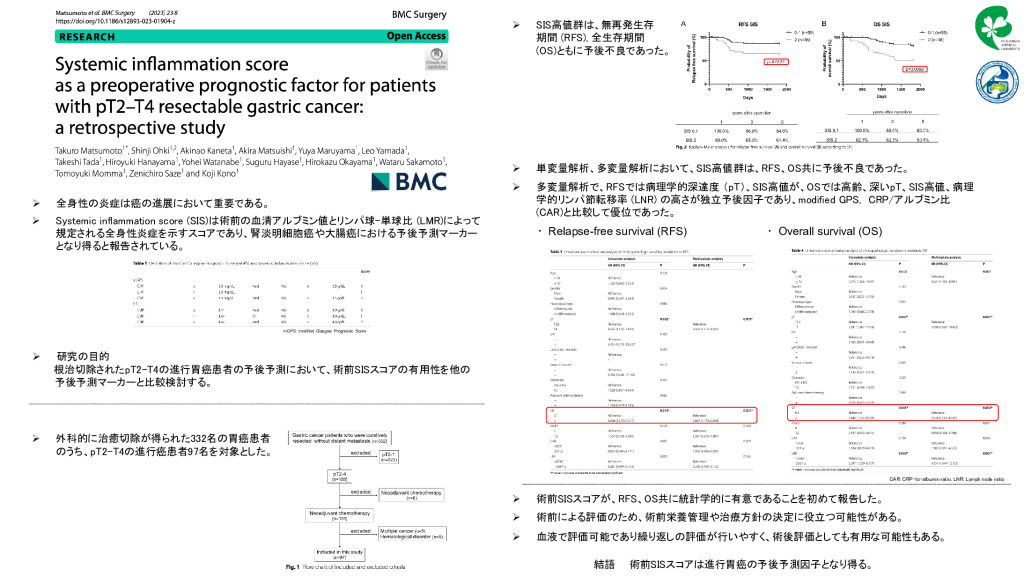 研究紹介の資料で、胃癌の術前予後因子に関するデータとグラフが掲載されています。