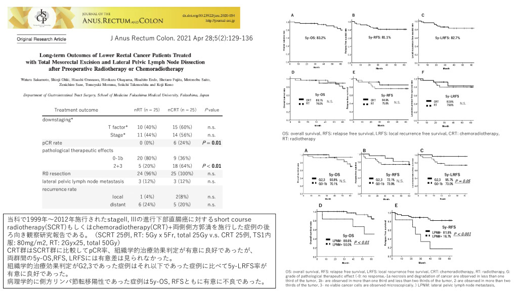 長期的な下部直腸癌患者の治療結果に関する研究資料の表とグラフ。