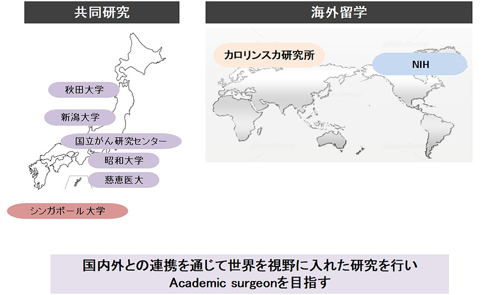 福島県立医科大学の共同研究と海外留学に関する地図、研究機関や大学名が示されています。