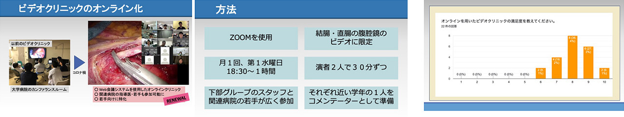 若手医師によるオンラインビデオクリニックの様子。参加者が討論し、内視鏡外科技術を学ぶ場。