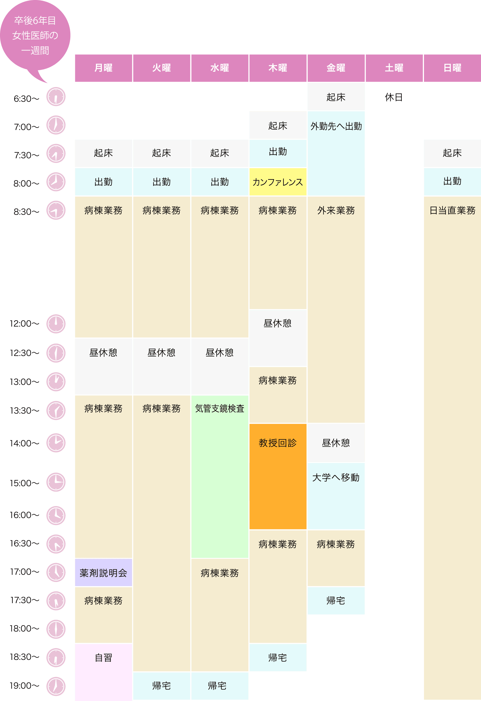 卒後6年目 女性医師 スケジュール