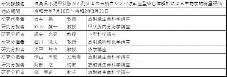 福島県小児甲状腺がん発症者の研究助成に関する情報が記載された表。