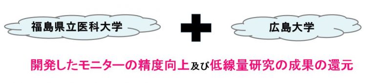 福島県立医科大学＋広島大学　開発したモニターの精度向上及び低線量研究の成果の還元