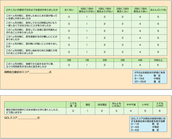 IPSSの国際前立腺症状スコア表。