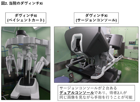 手術用ロボット「ダヴィンチXi」ペイシェントカートと、2台のサージョンコンソールが設置されたデュアルコンソール。