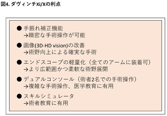 ダヴィンチXi/Xの利点を示した図。手振れ補正や3D-HD映像改善、エンドスコープの軽量化など、広範囲な術野展開が可能。
