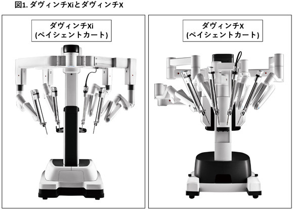手術支援ロボット「ダヴィンチXi」と「ダヴィンチX」のペイシェントカートが並ぶ画像。