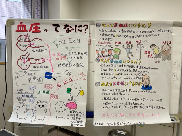 血圧についての説明が描かれた学生作のポスター。左側には血圧の定義や正常値、右側には血圧測定の重要性や影響要因がイラストと共に示されています。