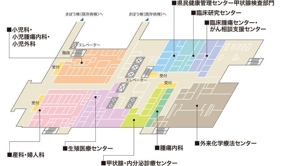 フロアガイドの2階外来スペースのレイアウト図、各科の配置が示されています。