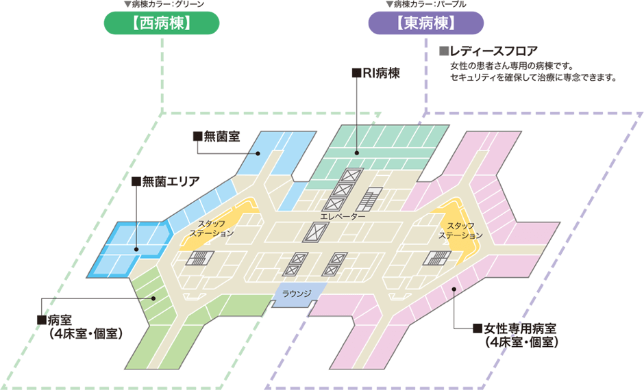 フロアガイドの図で、4階の西病棟・RI病棟と東病棟(レディースフロア)の配置を示しています。