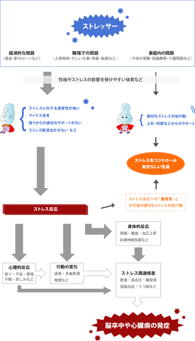 図