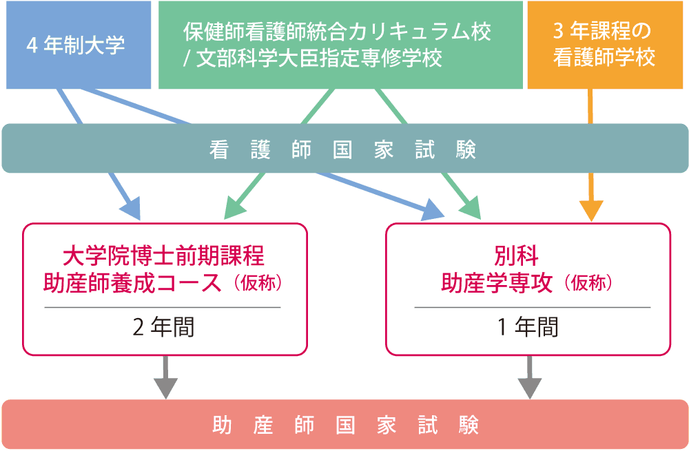 よくある質問q A 助産師養成課程設置準備室