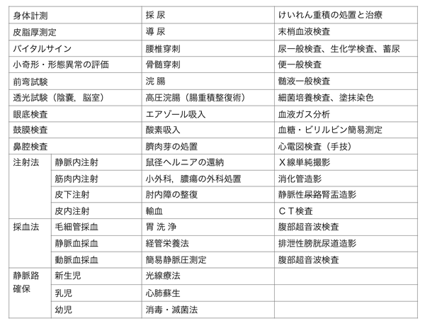 小児科専門研修プログラム My Website