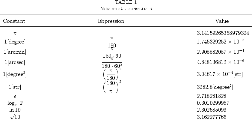 \begin{deluxetable}{ccl}
\tablenum{1}
\tablecaption{Numerical constants}
\tab...
...302585093 \\
$\sqrt{10}$\space & & 3.162277766\\
\enddata
\end{deluxetable}