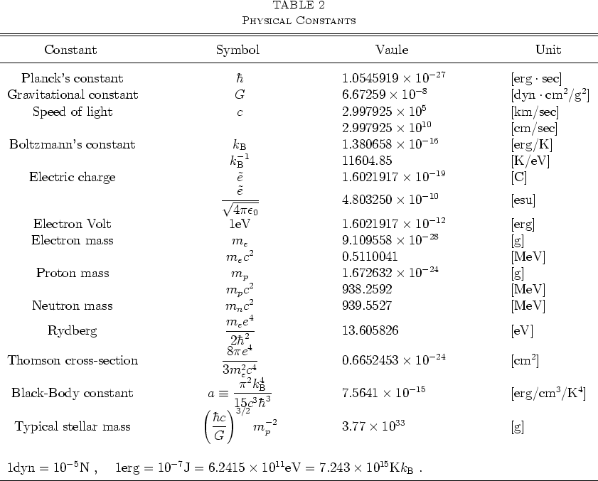 \begin{deluxetable}{ccll}
\tablenum{2}
\tablecaption{Physical Constants}
\tab...
...}{\rm eV}=7.243\times10^{15}{\rm K}k_{\rm B}$ .}\\
\enddata
\end{deluxetable}