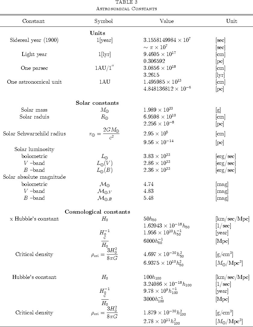 \begin{deluxetable}{cllll}
\tablewidth{0pt}
\tablenum{4}
\tablecaption{Parame...
...{x\left(1-x\right)\right\}^{1/2}{200{\rm km/sec}\over V}}$ .}
\end{deluxetable}