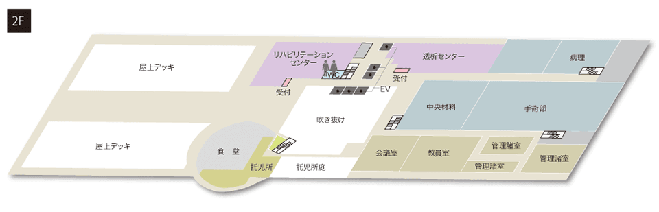 2階フロアマップ。リハビリテーションセンター、透析センター、手術部、会議室、教員室、屋上デッキ、食堂等が配置されている。