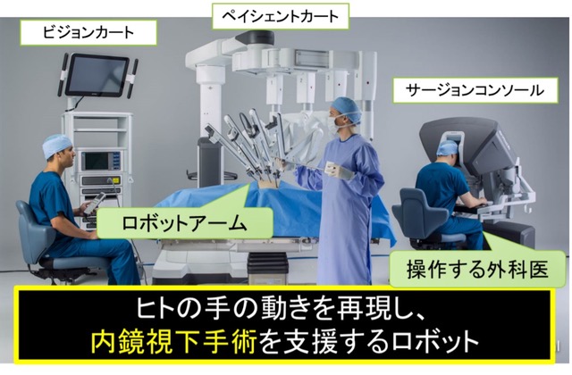手術室で、医師がロボットアームを操作して内視鏡下手術を支援している様子。