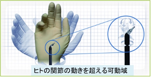ロボットアームが人間の手の動きを補助し、精密な動作を可能にする技術を示す図。
